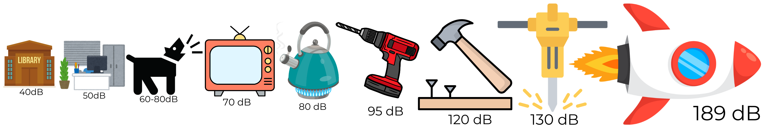 The Benefits of Reduced Noise Pollution in a Work Environment Section 6 Graphic