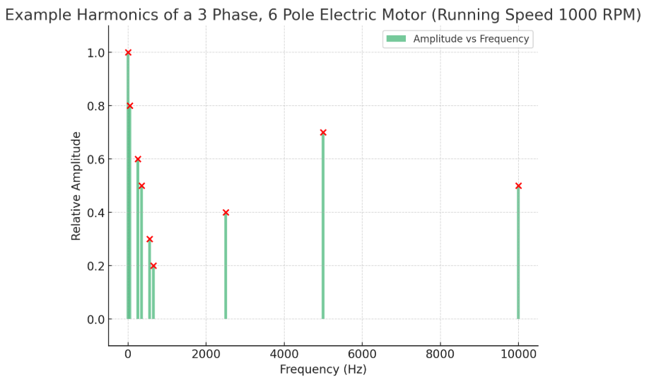 Electric Vehicles part 9a