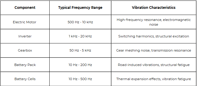 Electric Vehicles part 8