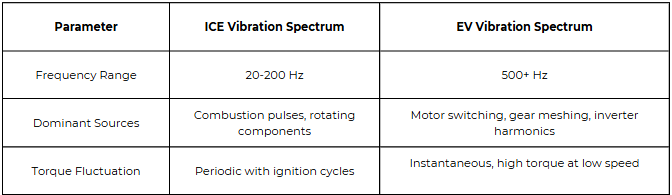 Electric Vehicles part 4a