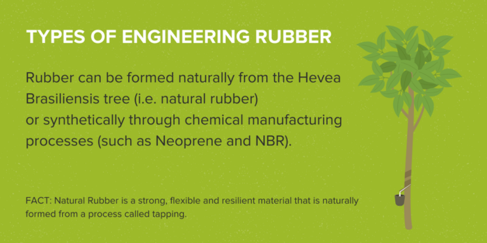 Types of Engineering Rubber and their Applications section 1a