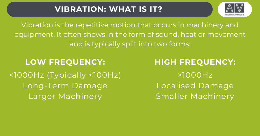 Infographic with text describing what vibrations are, and splitting this into low frequency and high frequency vibrations