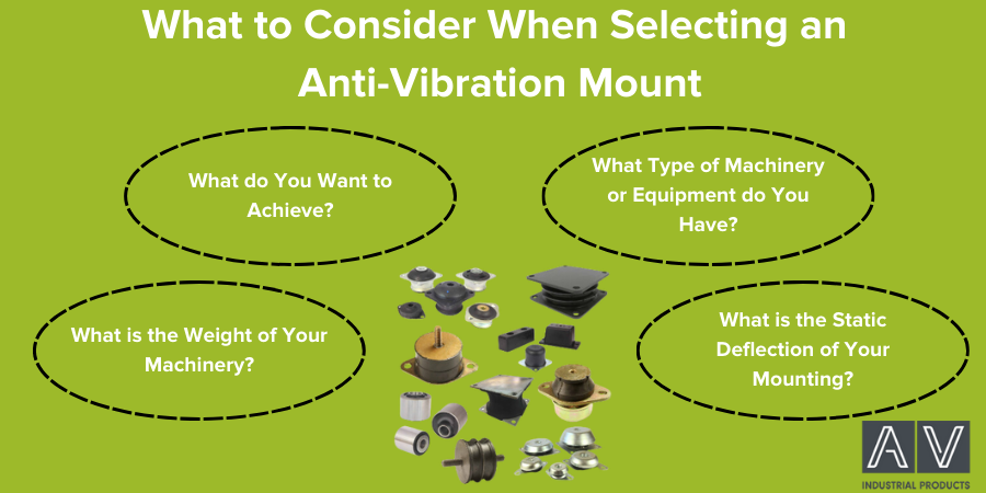 A Comprehensive Guide to Selecting Anti-Vibration Mountings part 3