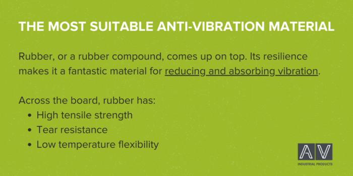 What is the Best Anti-Vibration Material?